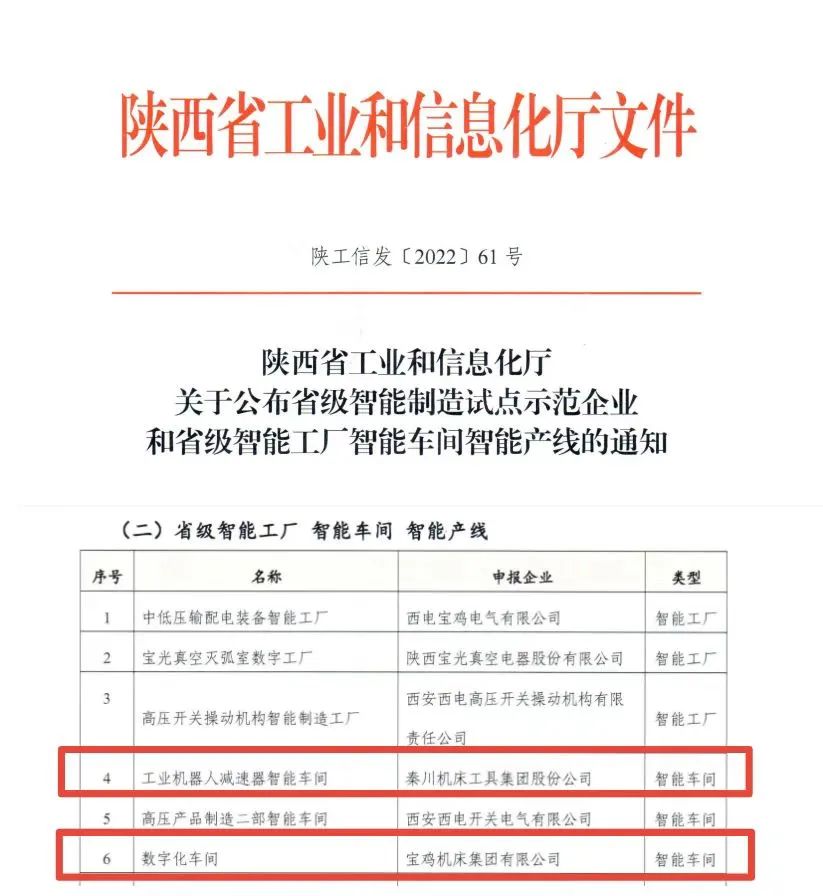 獲批陜西省“智能車間”！