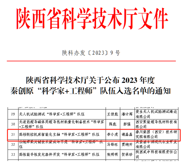 【集團(tuán)資訊】秦川集團(tuán)一科研團(tuán)隊(duì)再次入選秦創(chuàng)原“科學(xué)家+工程師”隊(duì)伍名單